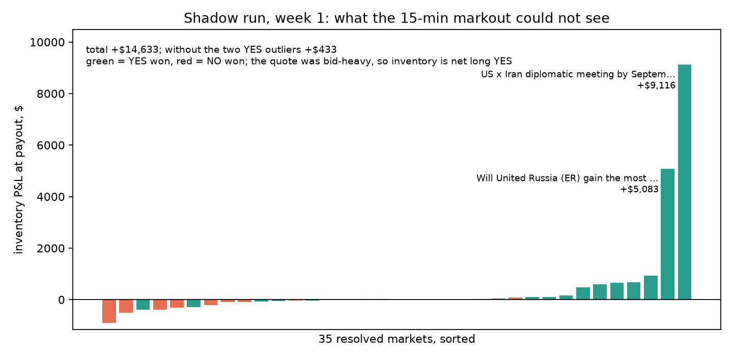 shadow_inventory