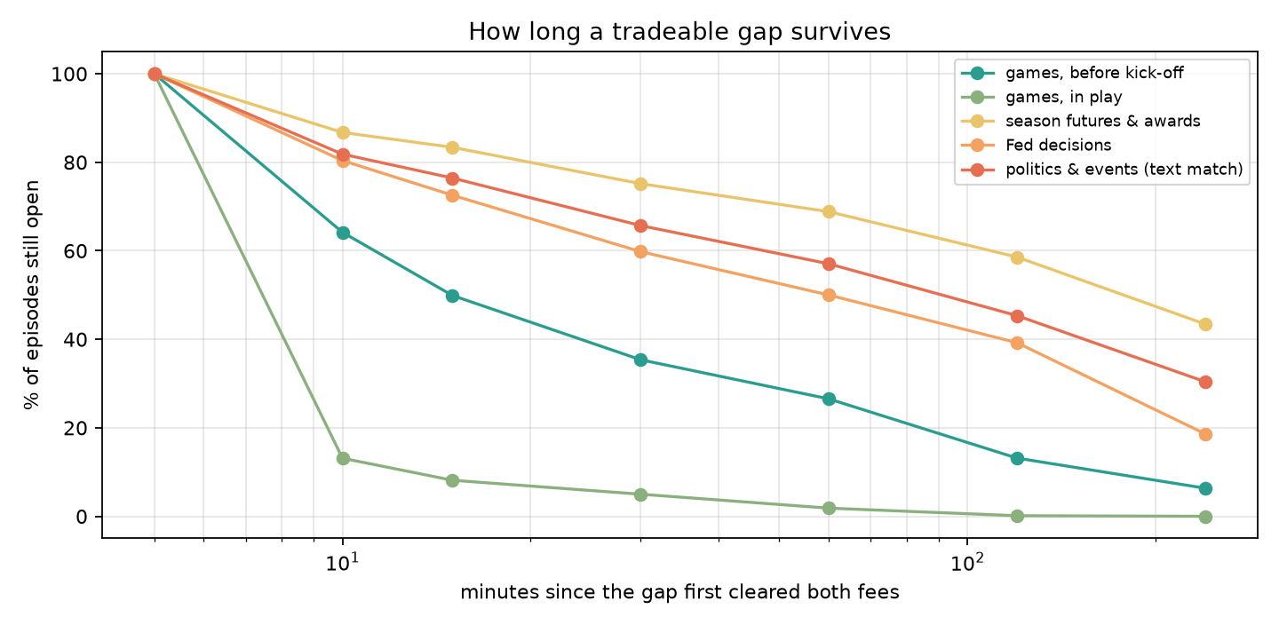 gap_survival